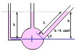 Simple Manometer This simplest form of manometer is called a Piezometer. It may be inadequate if the pressure difference is either very small or large. U - Tube Manometer In (Fig : L -8.