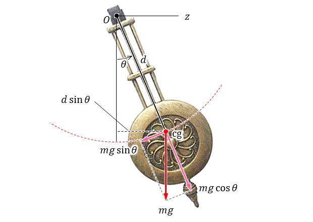 [International Campus Lab] Physical Pendulum, Torsion Pendulum Objective Investigate the motions of physical pendulums and torsion pendulums.