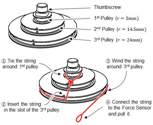 6 Wind a string around the largest pulley. (2) Set up Capstone software.