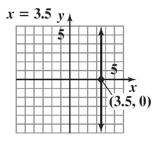 x, ten y ± ±, te equation does not define y as a function of x. 9.