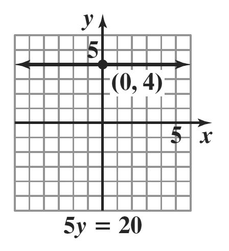 y y m( x x y x ( ( y ( x+ y x 8 y x f( x x 6.