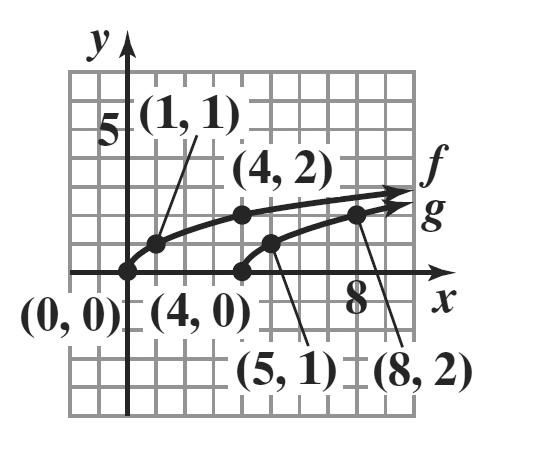 y y m( x x y ( ( x y+ x 9 y x f( x x. x y y x+ y x + y x f( x f( x f( f(.