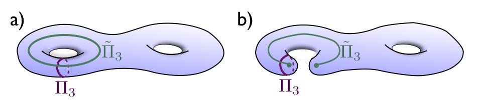 Backreacting the geometry. Consider type IIA on a CY 3. A D2-brane instanton wrapping Π 3 can be given a dual description in terms of deformed geometry.