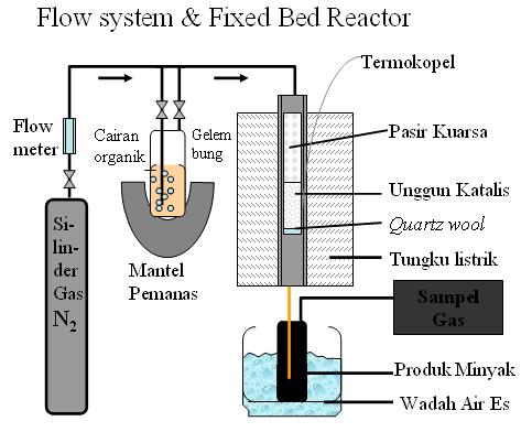 Reactor for