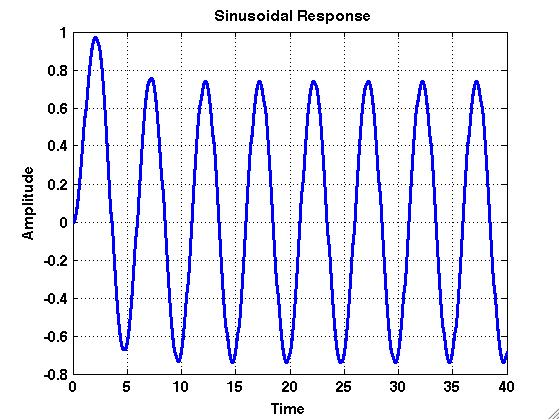 the gain and timeconstants of the system respectively The impulse, step and sinusoidal response are given by: where g(t) = K p τ p e t τp K p τ p s +1 = K p/τ p s +1/τ p y s (t) = K p (1 e t τp ) y f