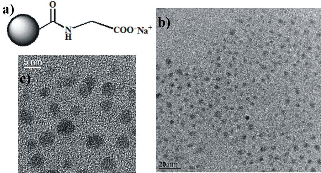 S6 a) Structure and b,c) TEM images of