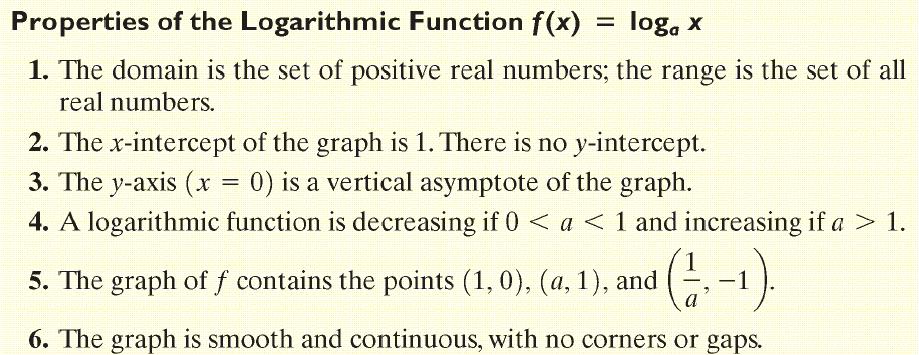 EX) Find the domin of ech logrithmic function.