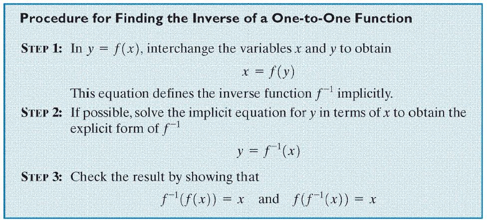 Finding the Inverse of Function Defined by n