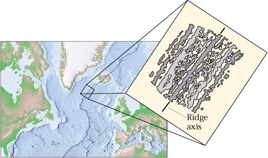 Vine & Mathews Idea: Observation: Magnetic orientation of seafloor shows (1) pattern of normal and reversed