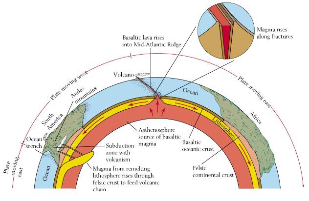 Theory of Plate Tectonics: Combined Seafloor Spreading and