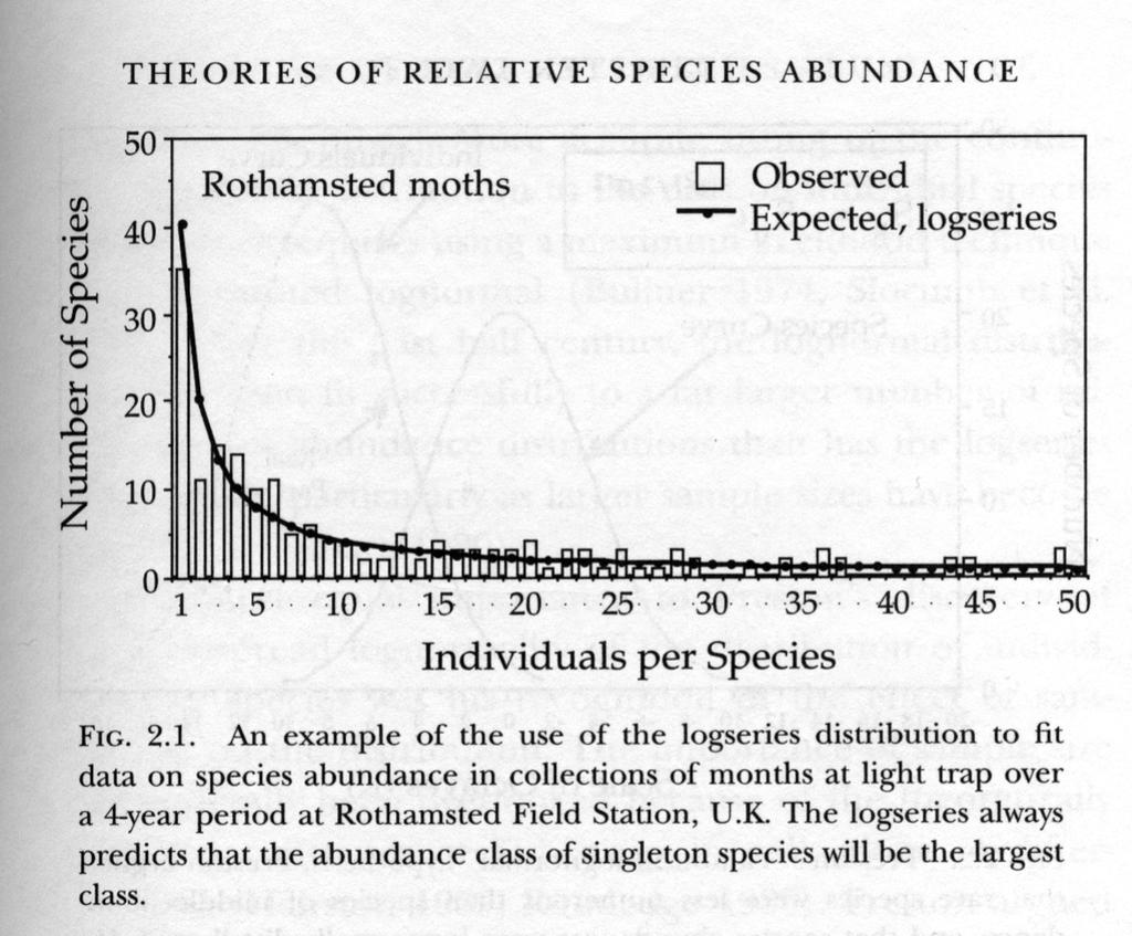 Hang on though, don t species relative abundances