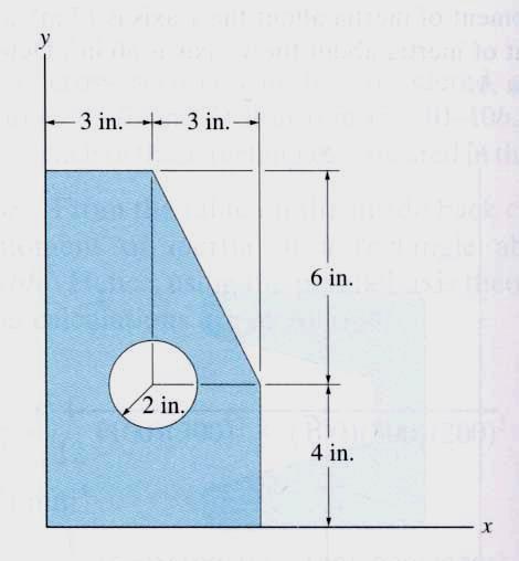 0.5 MOMENT OF INERTIA FOR A COMPOSITE AREA A composite area is made by adding or subtracting a series of simple shaped areas like rectangles, triangles, and circles.