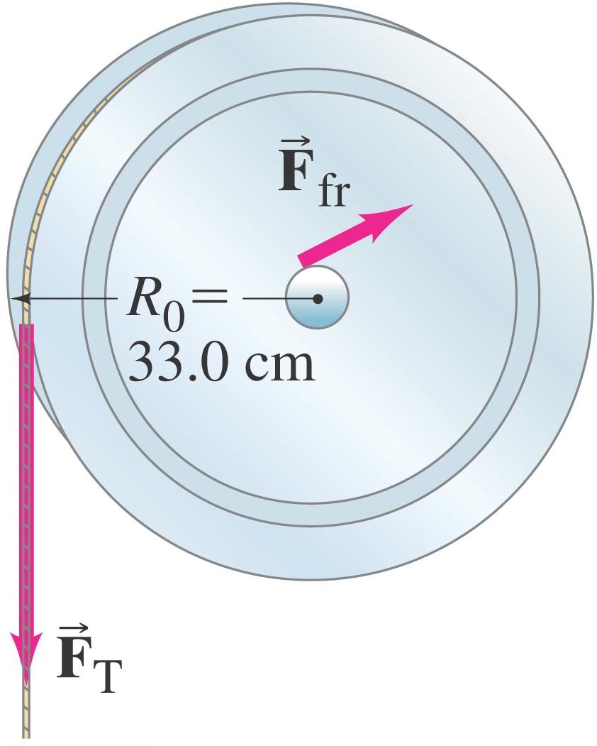 Warm Up (2/16/16) Rotational Inertia 15.0- force (represented by F T ) is applied to a cord wrapped around a wheel of mass M = 4.00 kg and radius R = 33.0 cm.
