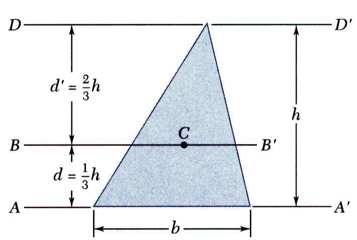 r T 5 r Moment of inertia of a triangle with respect to a centroidal ais, AA