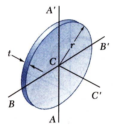 t mb BB area AA, mass BB, mass m a b For centroidal aes on a circular plate, AA BB