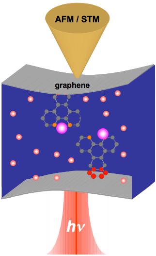 Projects in Ralph Group Single-Molecule Electronics (with