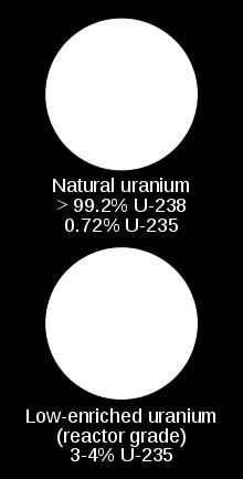 Question: what is the ideal separation factor for the uranium enrichment process (F = 18.