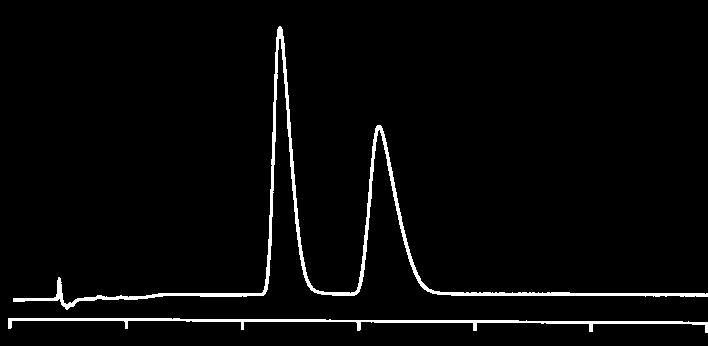 6) Flow Rate: 1 ml/min Temperature: 25 C Detector: 220 nm H Cl N HC C 2 H 5 H 2 N S NH S O O O O 10 20 Time (min) Description Size (mm) Particle Size (µm) ES-OVM