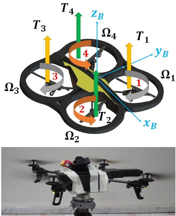 inversion control system to stabilize the position and attitude of a quadrotor has been presented in [8. In this paper, the robustness issue is ensured by SMC method.
