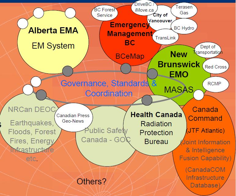 Multi Agency Situational Awareness System (MASAS) MASAS: Systems of Systems Within MASAS, each agency: Controls what they