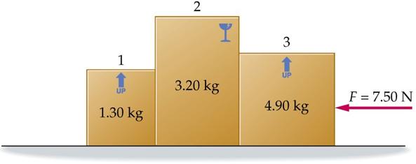 Treating multiple objects as a SystemSample Problem A force of magnitude 7.50 N pushes three boxes with masses m1 = 1.30 kg, m2 = 3.20 kg, and m3 = 4.90 kg as shown.
