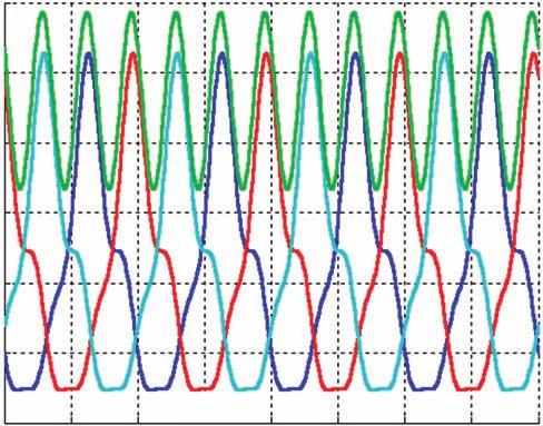 9 Waveforms of: supply voltage u(t, load current i(t, phase instantaneous powers p R t, p S t, p T t and instantaneous power p 3f t especially apparent in the