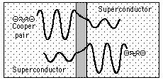7 Since frequencies can be measured with great accuracy, a Josephson junction device has become the standard measure of voltage.
