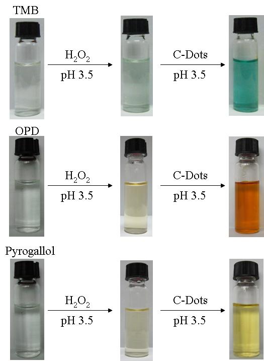Fig. S2 Images of oxidation color reaction of TMB, OPD, and Pyrogallol by H 2 O