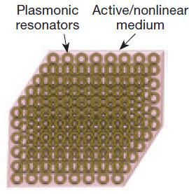Nanofabricated
