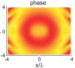 four resonators: 85% of steady-state response in collective magnetic mode phase variance 2.
