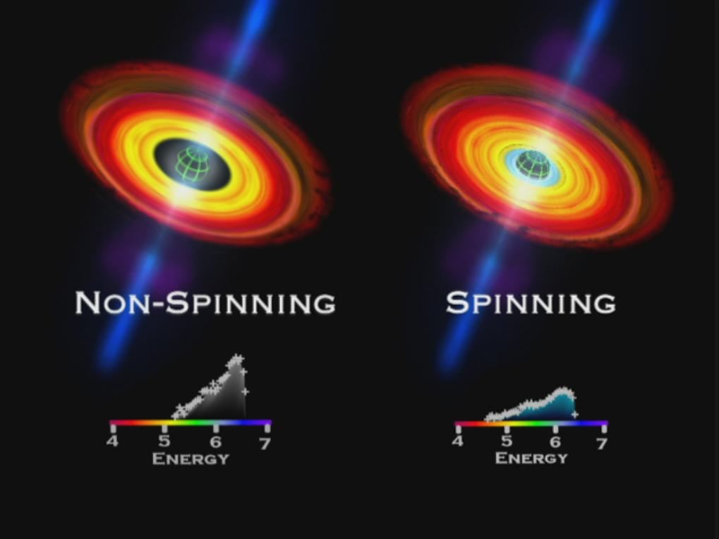 Can Suzaku Infer the Spin of Black Holes?