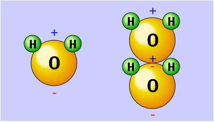 Electric Charge in the Atom Neutral atoms contain = numbers of protons and electrons.