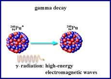 Electron Capture Although electron capture is not a decay, it is a transmutation.