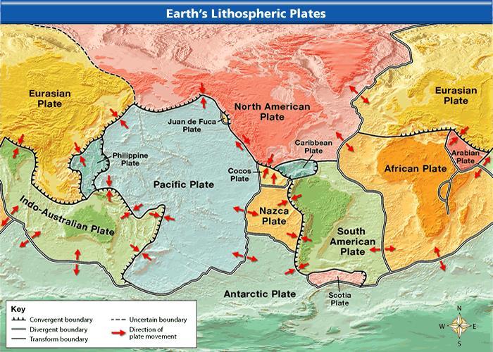 How Plates Move The lithosphere is broken into separate sections called plates.