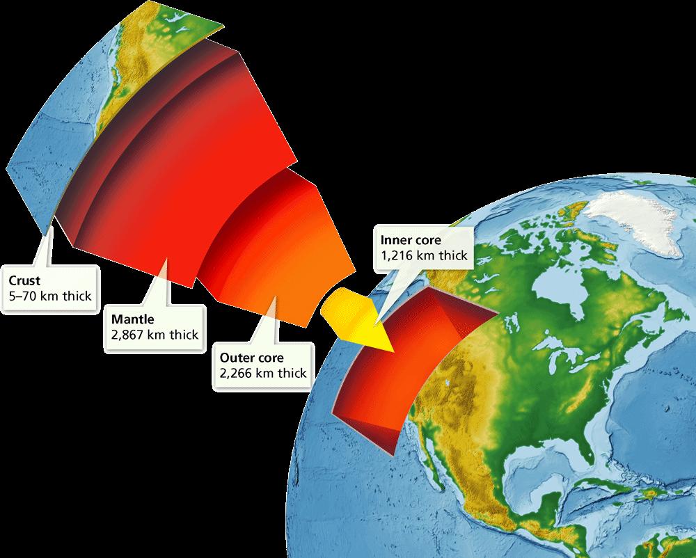 The Crust Three main layers make up Earth s interior: