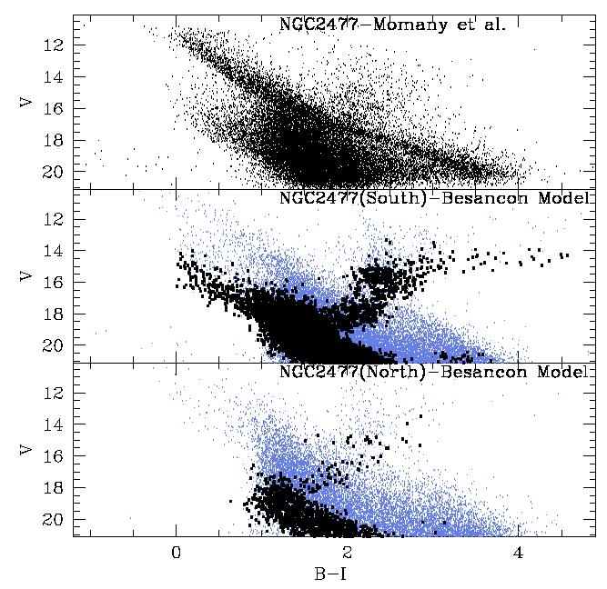 4 Momany et al.: The CMa feature as due to the Galactic warp plotted in the lower panel show no significant changes varying w by±0. 3 around w= 2. 0.