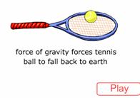Gravitational Force * Commonly known as * Exists between