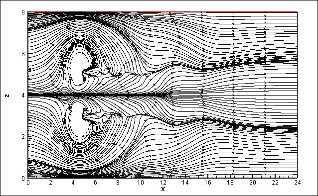 FIG 4: Vector plots associated with twin ets with nozzle spacing of 1D at two streamwise locations: x=20d, x=23d. FIG 6: Simulated iso-surfaces of the spanwise vorticity (ωz=0.