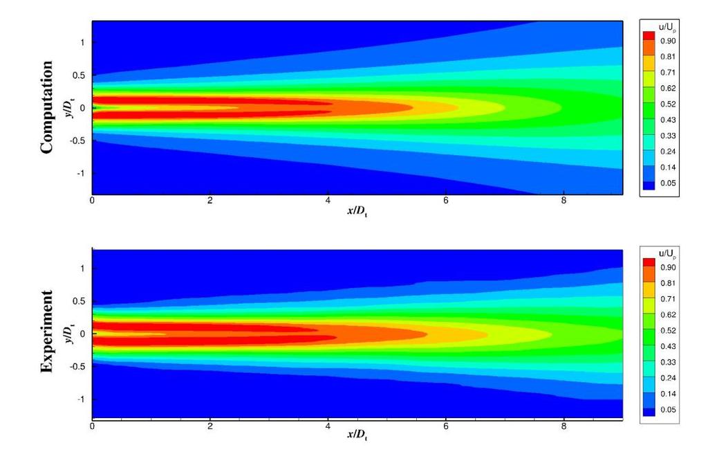 Figure 7 show the mean axial velocity on the symmetry plane for the coaxial and asymmetric nozzles at cold condition.