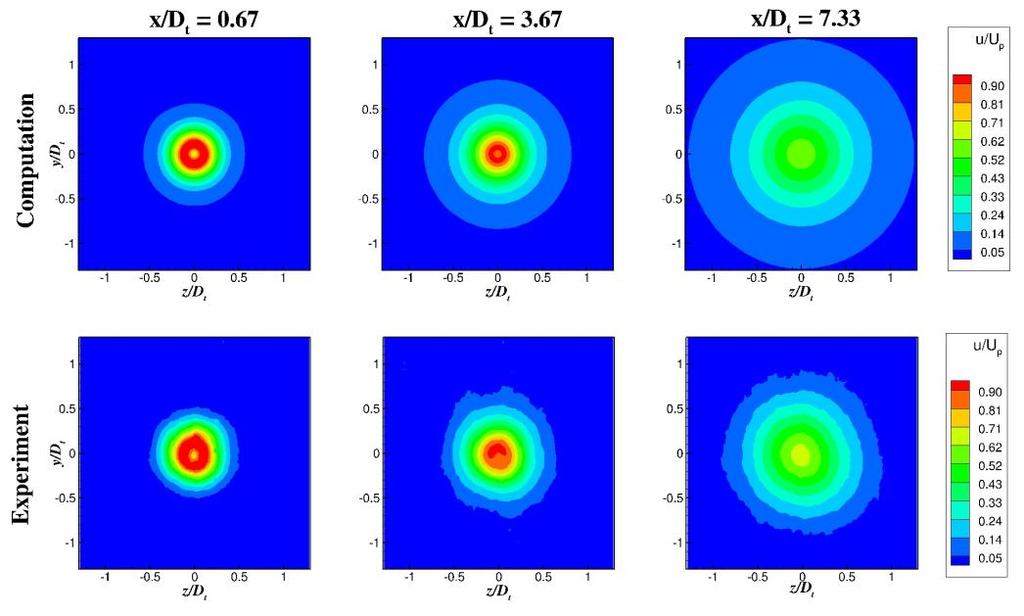 Fig. 4 Distribution of mean axial velocity on cross-sectional planes of cold jet issuing from coaxial nozzle (a) centerline (b) local