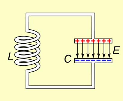 Simple harmonic oscillation Mechanic Electromagnetic Mechanic SHM oscillator b=0 no mechanical dissipation