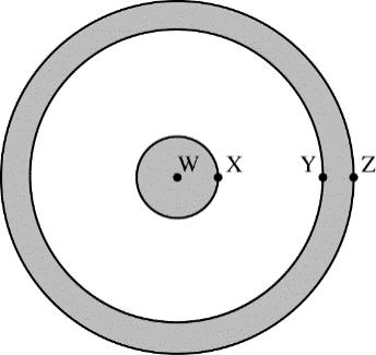 Question 1 (continued) (d) ii. (continued) points The figure below shows the sphere and shell with four points labeled W, X, Y, and Z.
