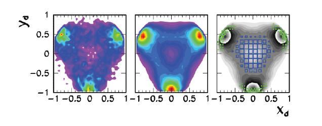 Clustering in Nuclear Structure and Dynamics The different rotational band structures in 12 C.