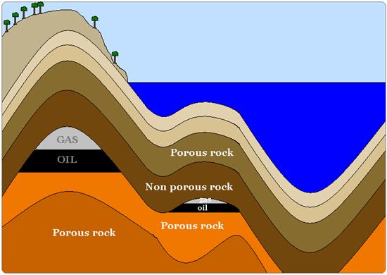 4. Sources of energy in the lithosphere a) Fossil fuels result from the transformation of organic