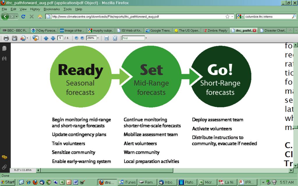 Red Cross/IRI Example of using forecasts for