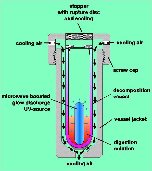 Microwave Boosted UV-Reactor for Photochemical Reactions at