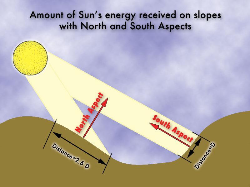 Effects of slope and aspect on incoming shortwave radiation
