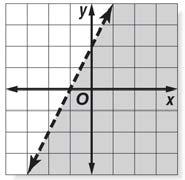 12) ( 2, r), (6, 7), m = 1 2 Find the slope