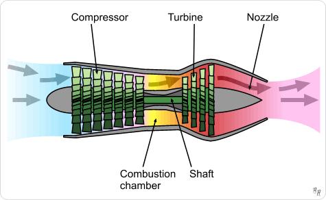 What is a turbomachine?