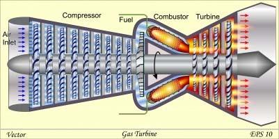 Energy Extracting Devices Gas Turbine: Energy production is accomplished